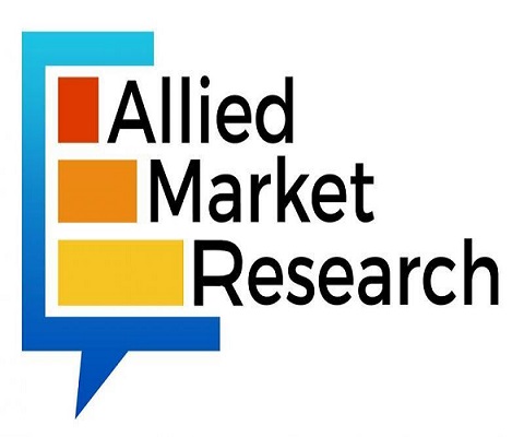 Agritech Market Size to Reach $34,831.17 Million by 2034 Globally, at 15.3% CAGR: Allied Market Research