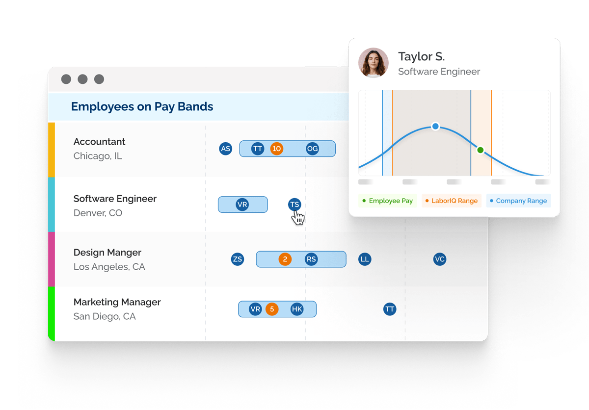 LaborIQ Introduces HRIS-Integrated Employee-Level Pay Band Visibility