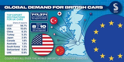 SMMT – Tough year for UK automotive output but Industrial Strategy now key to recovery